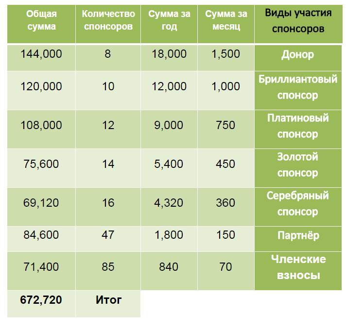 спонсорство